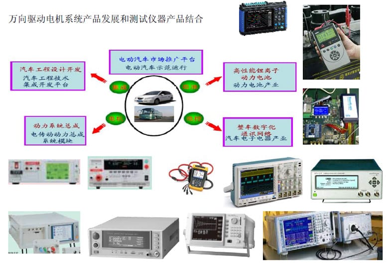 汽車電機(jī)驅(qū)動(dòng)系統(tǒng)和逆變器電源系統(tǒng)測試方案